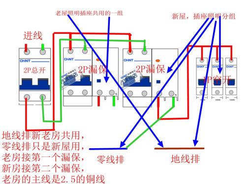 考研复习从什么时候开始？