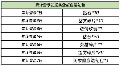 2021年考研数学考研大纲变化分析（数一、数二、数三）