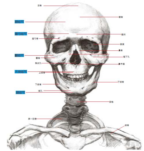 研究生发表论文是怎样一个过程？