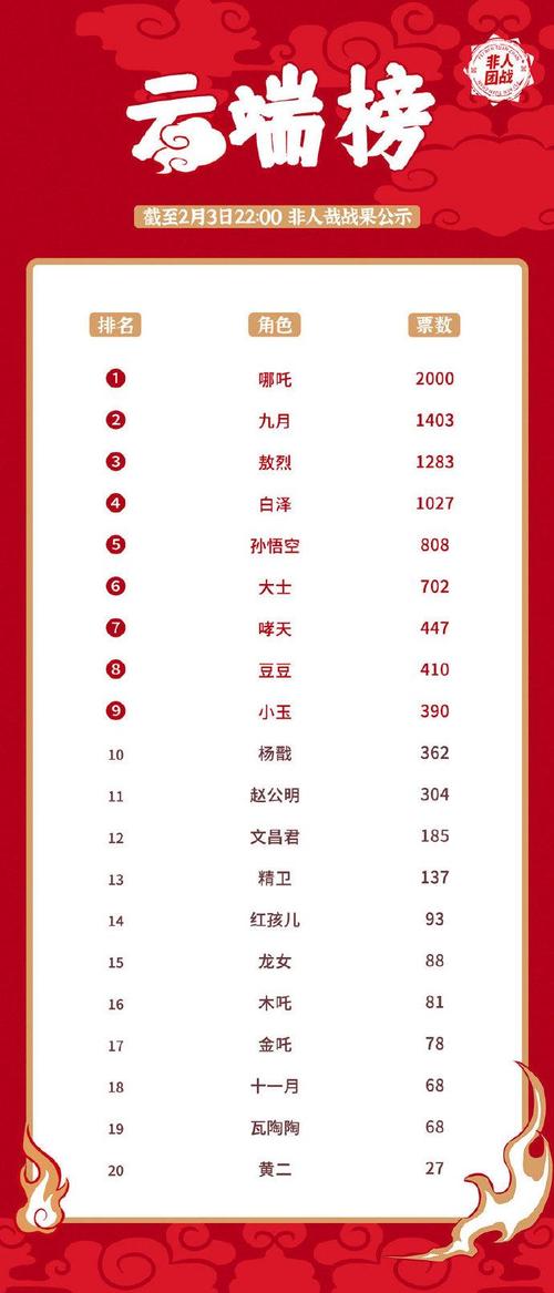 快讯：北京建筑大学2020考研复试分数线、调剂分数线发布！
